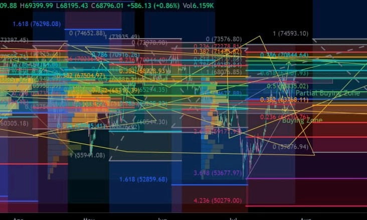 BTC Analysis 