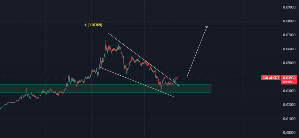 TURN YOUR $1000 to $15000 IN THIS ALTSEASON