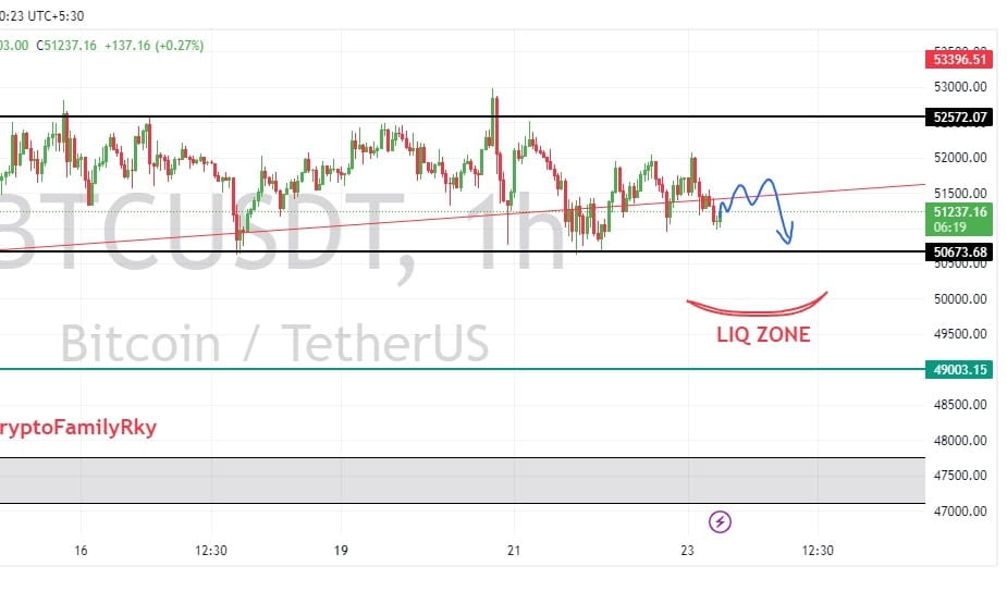 BTC NEXT 50000$ 