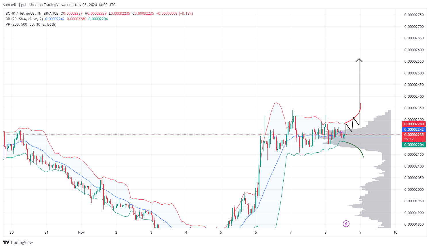 Professional Trading Guidance Live Stream