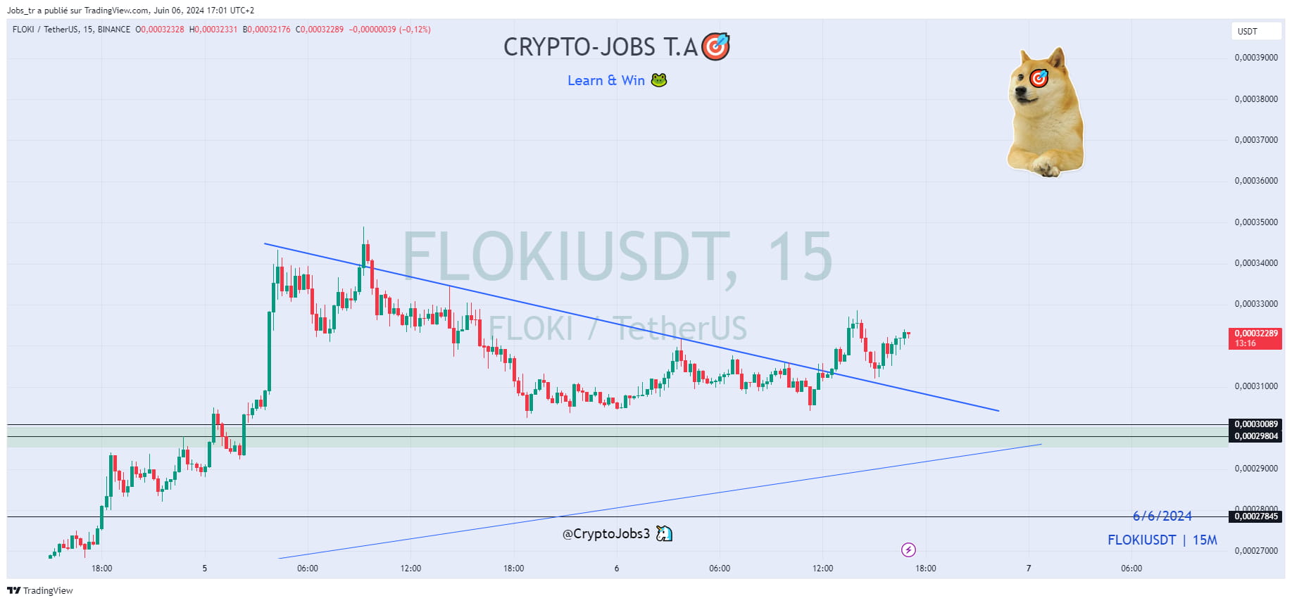 CJ LIVE TRADING SESSION  [5] 🐸🎯 🚀