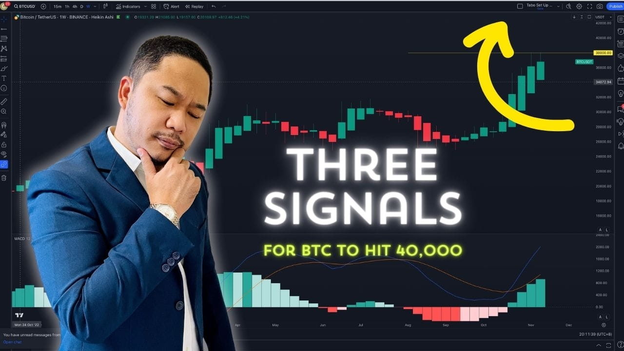 Three big factors to consider for BTC to hit 40k?