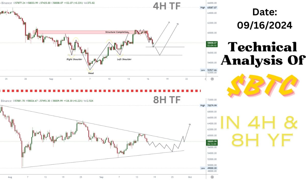 BTC Technical Analysis 