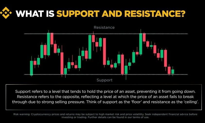 Live Technical Analysis 