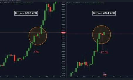 BTC TRD SIGNAL 