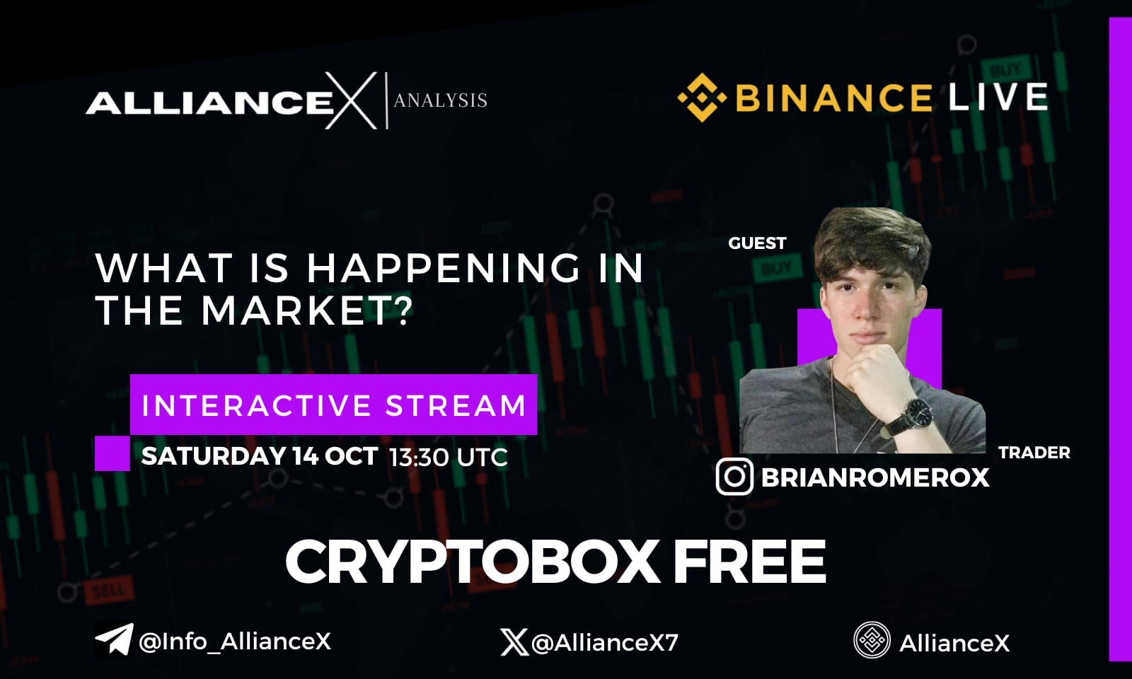 Analyzing The Market ft Trader Brian Romero | Interactive Stream