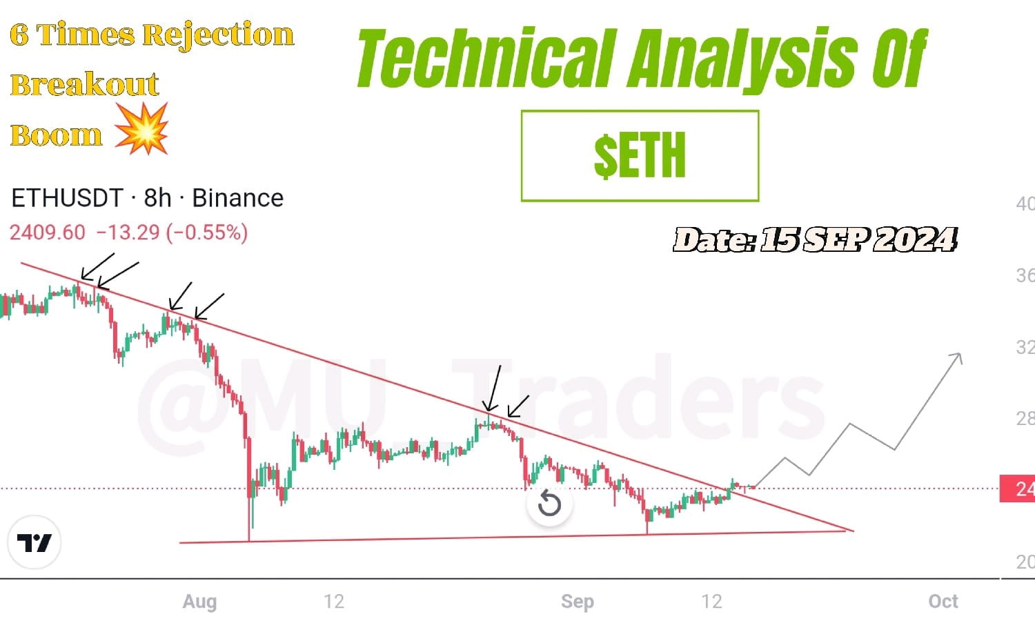 ETH Analysis 