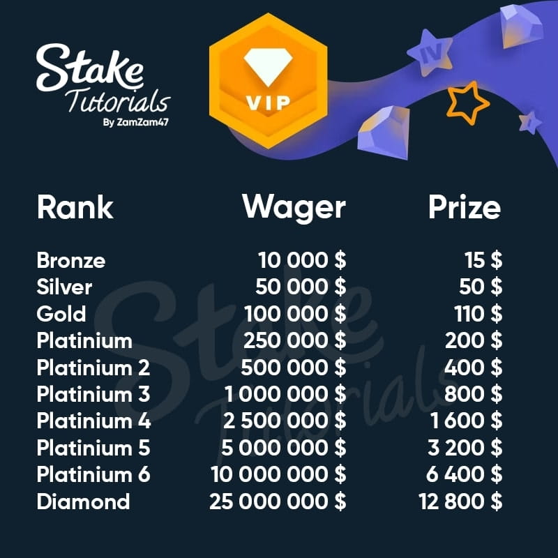 Stake.com  -  Fun games and free crypto earn