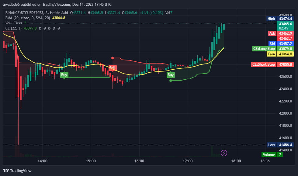 Bitcoin/Sell&Buy