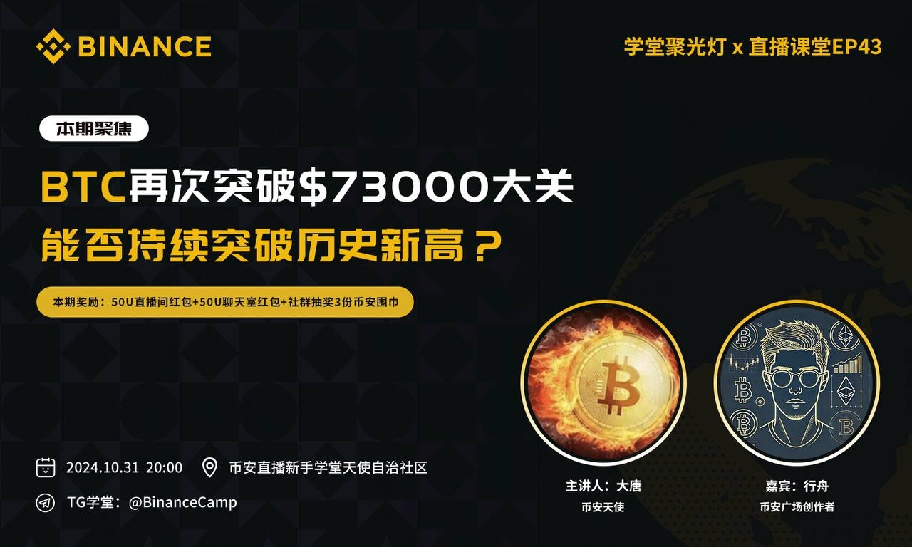 本期聚焦：BTC再次突破 $73000 大关，能否持续突破历史新高？